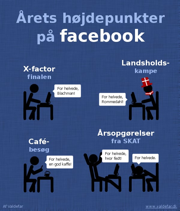 Årets højdepunkter på Facebook: X-faktor finalen, landsholdskampe, cafébesøg og årsopgørelser fra SKAT