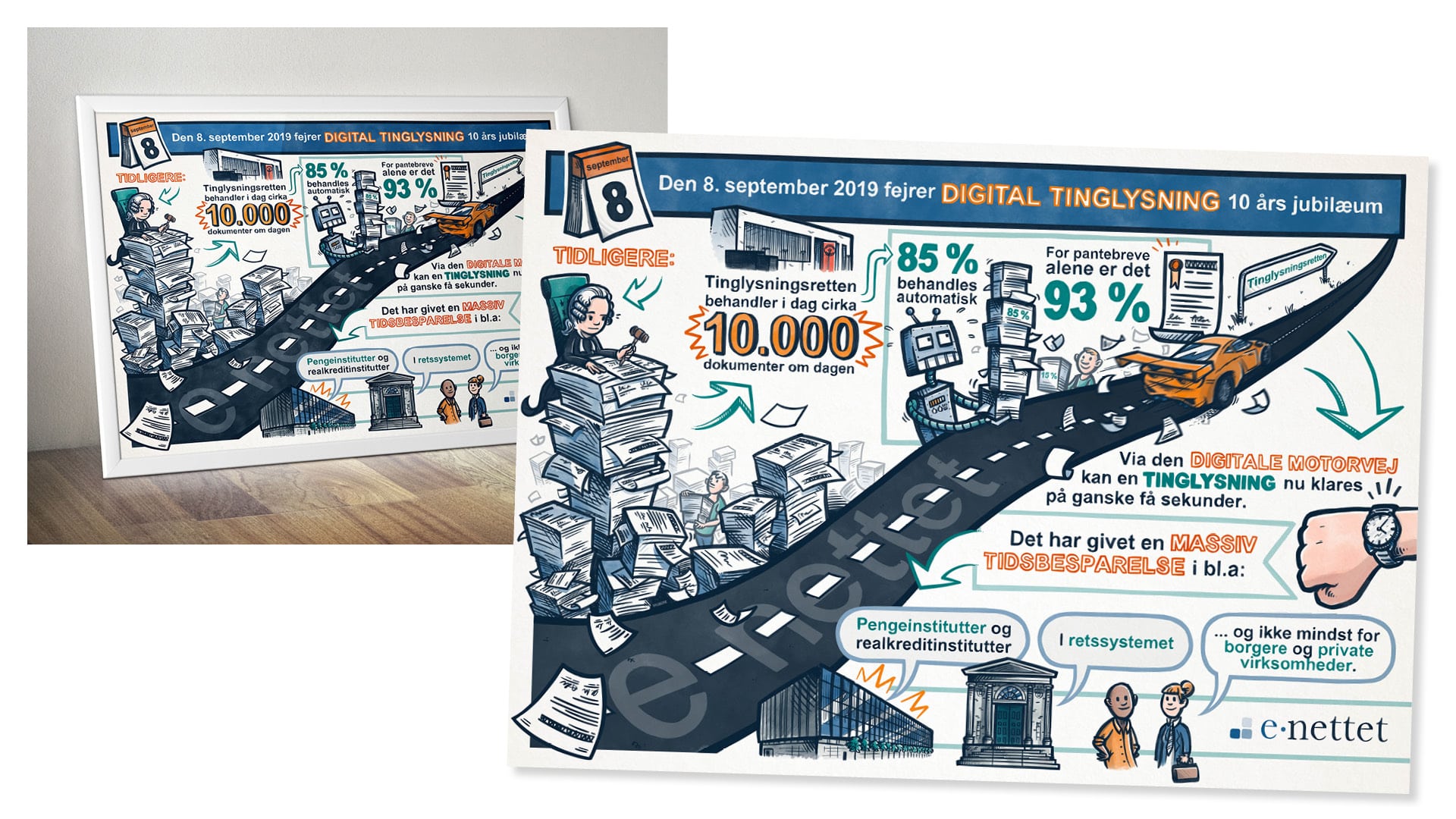 Plakat tegnet for E-nettet om Digital Tinglysning