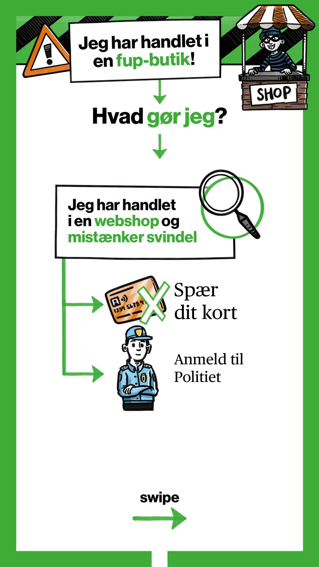 Infografik for forbrugerrådet TÆNK: Jeg har handlet i en fup-butik!