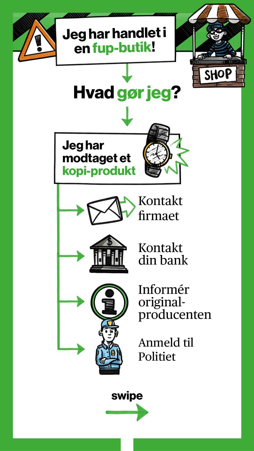 Infografik for forbrugerrådet TÆNK: Jeg har handlet i en fup-butik!