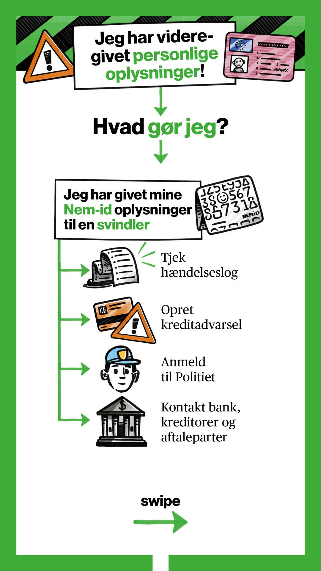 Infografik for forbrugerrådet TÆNK: Jeg har videregivet personlige oplysninger – hvad gør jeg?