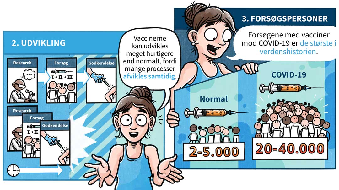 Infografisk tegneserie